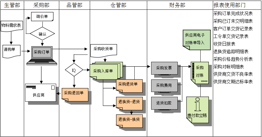 心博(中国)软件是如何帮助企业实现采购流程管控的?