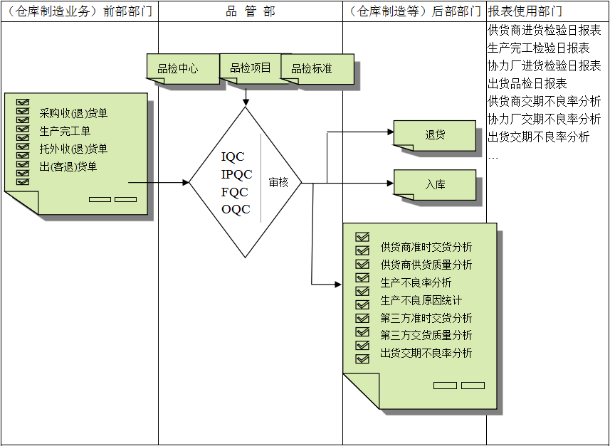 心博(中国)软件与企业需求之间存在的差异