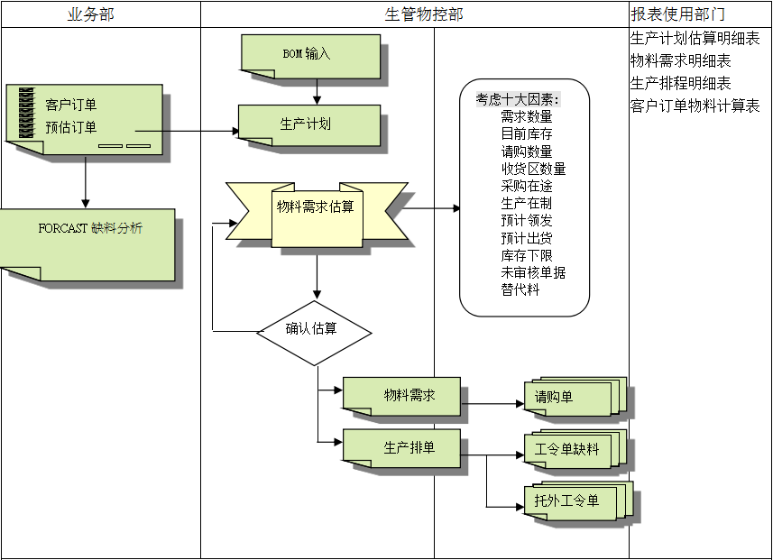 心博(中国)心博在线客服的三大维度管理