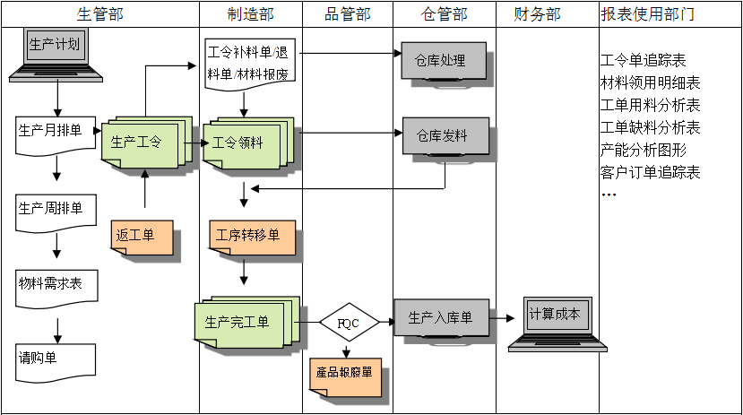购买心博(中国)软件订立合同时需要注意哪些问题?