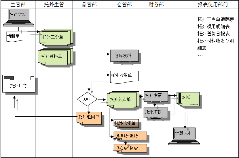 心博(中国)心博在线客服给企业内部控制带来哪些影响及风险?