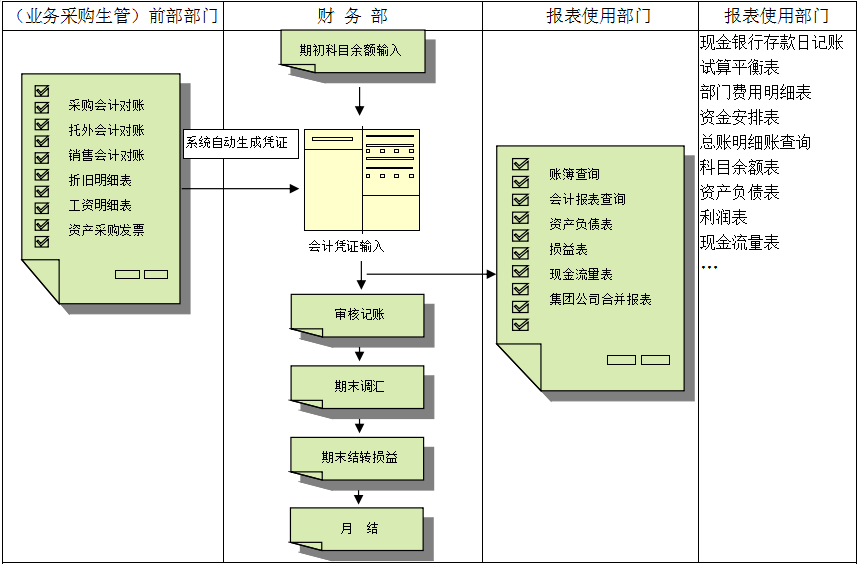 心博(中国)价值不仅只是依赖软件,而是企业对其的应用