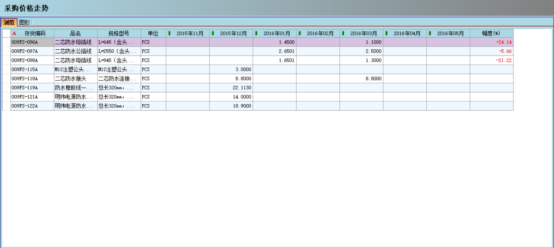心博(中国)对企业采购环节的管控