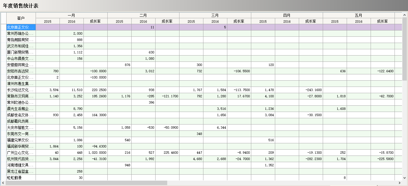 心博(中国)软件真正的“盈利”是在这几个方面?