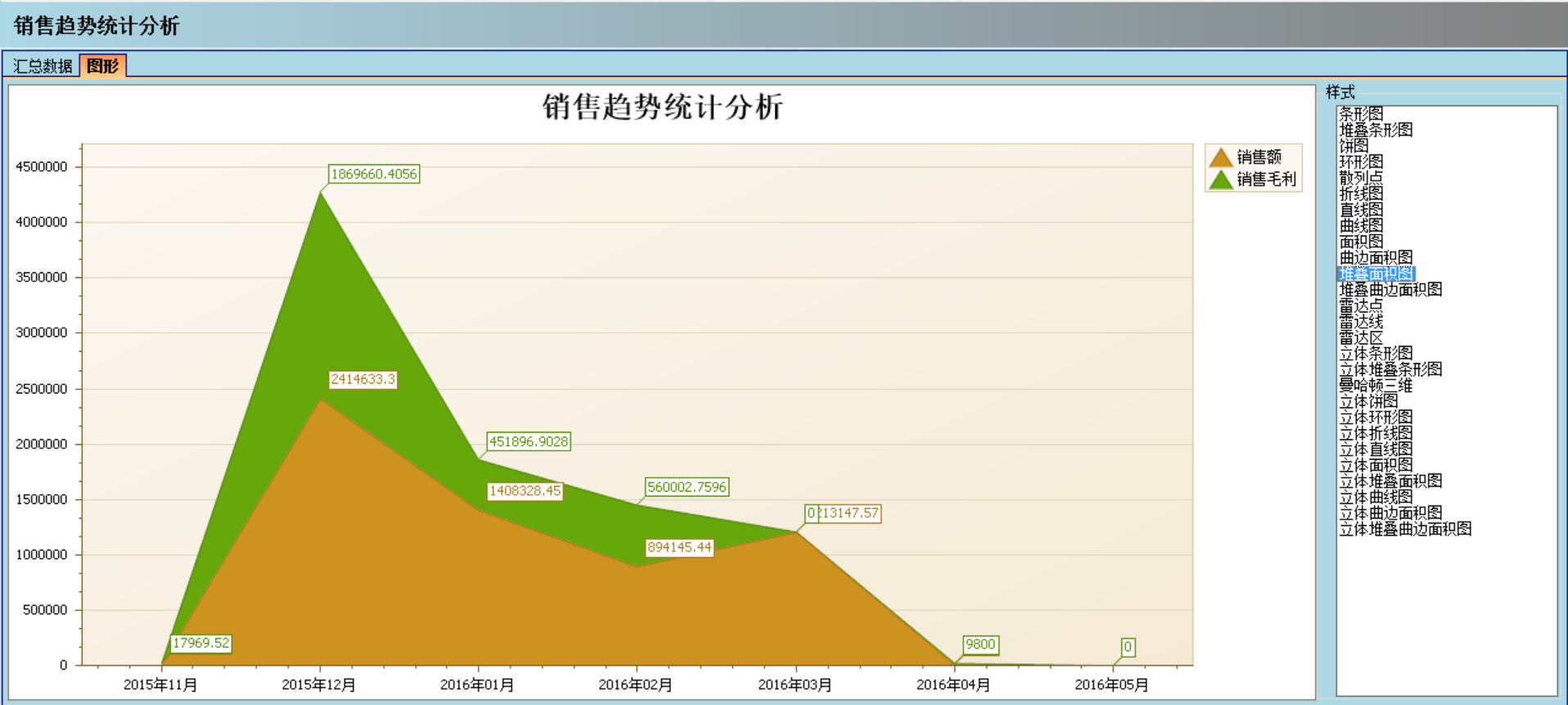 心博(中国)软件实施的定性效益