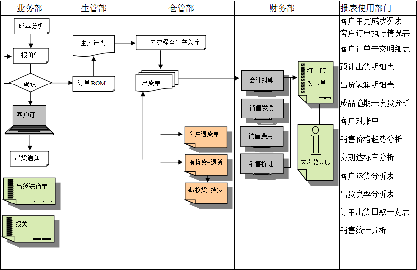 MRP II有几个特点?心博(中国)能否超越它?