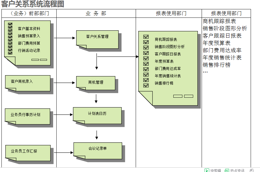 心博(中国)心博在线客服的具体操作步骤是怎样的